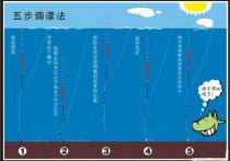 最适合野钓的调漂方法图解 钓鱼调漂正确方法图解