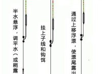 野钓流水中如何定住漂 浮漂的控制方法