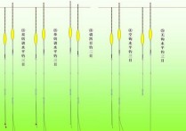 鱼竿铅皮的使用方法 铅皮要宽点好还是窄点好