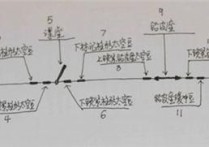 钓鱼竿配件组装 新手入门钓鱼竿组装视频