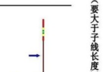 野钓怎么知道到深浅 深水钓鱼怎么调漂和找底