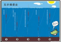 野钓怎么调漂图解 钓鱼鲫鱼怎么调漂图解