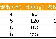 飞龙理鱼竿 鱼竿10公斤拉力能钓几斤的鱼