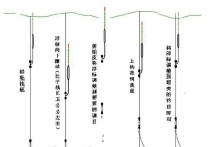 野钓是钓半水吗 调平水钓1目是什么状态