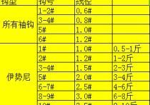 野钓2号钩能钓多大的 伊势尼7号钩子2.0线能钓多大的鱼