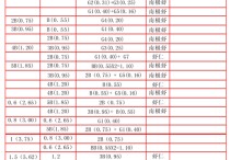 野钓鱼矶钓竿怎么调漂 淡水矶钓的调漂方法