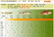 野钓用7号伊豆还是8号 钓鲫鱼一般用多大伊豆钩