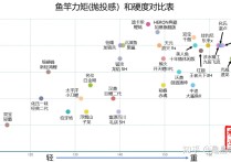 限无极鱼竿 7.2米的鱼竿实际长度是多少