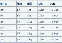 迪佳魁者鱼竿 吉峰飞斩钓鱼竿怎么样