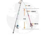 新手必读海竿组装的完美指南