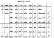 野钓大小通杀的鱼钩 万能鱼钩一般用几号钩