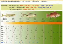 搓饵野钓一般用几号钩 野钓用多大鱼钩比较合适