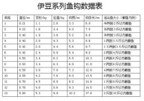 野钓鲤鱼草鱼用几号钩 钓大草鱼用什么钩最好