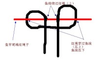 鱼竿头上的红线怎么系 鱼竿线怎么绑在鱼梢上